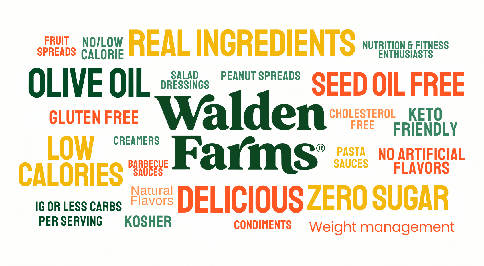 Walden Farms